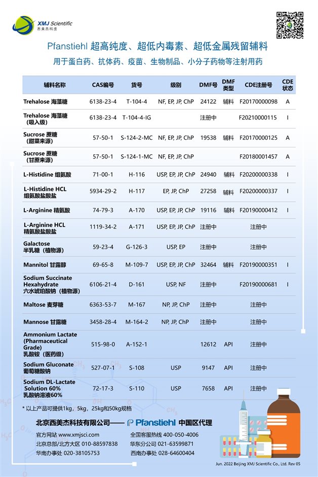 Pfanstiehl產(chǎn)品目錄 Pfanstiehl產(chǎn)品目錄
